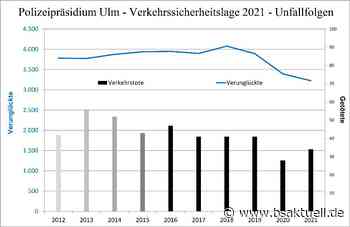 Verkehrssicherheitslage im Bereich des Polizeipräsidiums Ulm verbessert sich langsam - BSAktuell