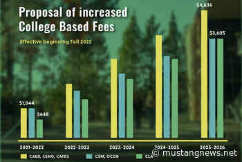 President Jeffrey Armstrong approves Cal Poly's College Based Fee increase - Mustang News