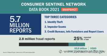 The top frauds of 2021 | FTC Consumer Information - Federal Trade Commission (.gov)