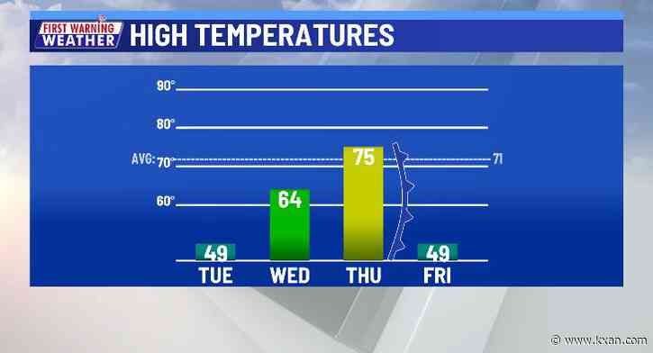Cold March night ahead as skies gradually clear