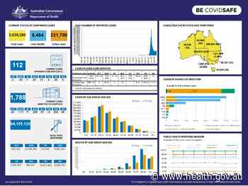 Coronavirus (COVID-19) at a glance – 8 March 2022 - Australian Government Department of Health