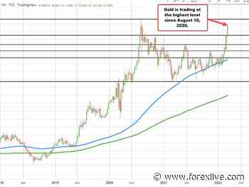 Gold trades to a new cycle high and highest level since week of August 10 2020 - ForexLive