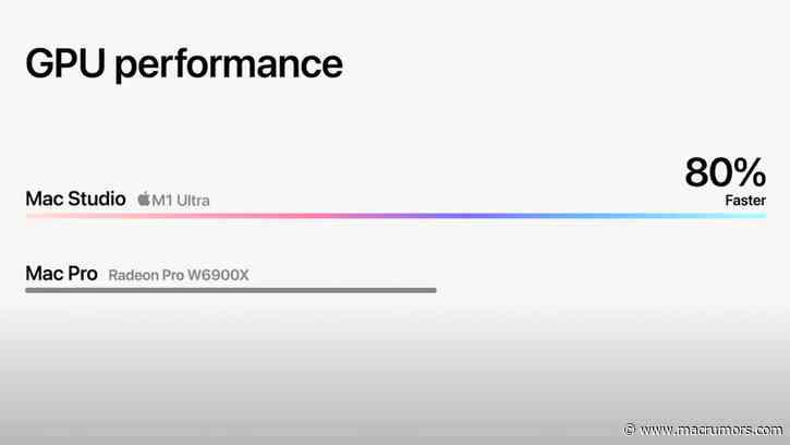M1 Ultra CPU is 60% Faster Than 28-core Mac Pro, GPU is 80% Faster Than Highest-End Radeon Pro W6900X Graphics Card