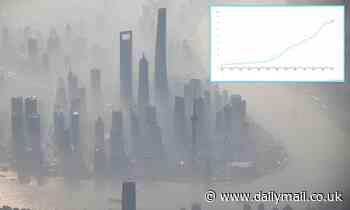 Global carbon dioxide emissions rose by 6% in 2021 to a record 36.3 BILLION tonnes