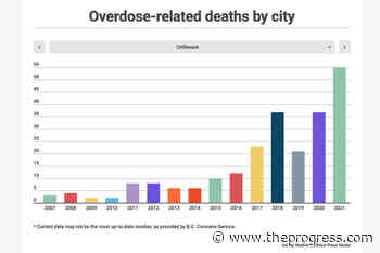 55 drug overdose deaths in Chilliwack in 2021 made it deadliest year ever – Chilliwack Progress - Chilliwack Progress