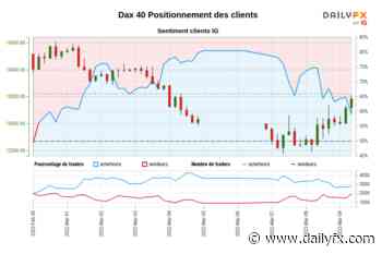 Dax 40 SENTIMENT CLIENT IG : Les traders sont à la vente Dax 40 pour la première fois depuis févr. 28, 2022 00:00 GMT lorsque Dax 40 se négociait à 14 286,40. - DailyFX France