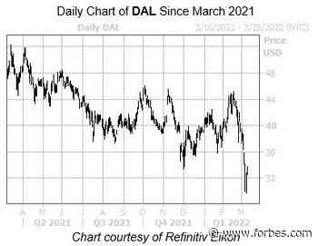 Delta Airlines Stock Roars Back As Oil Prices Pivot Lower - Forbes