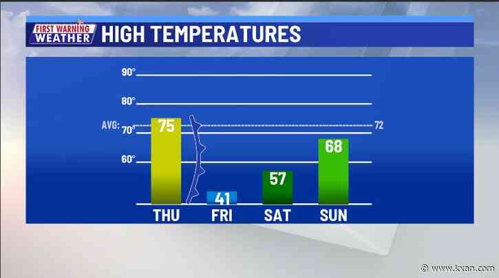 Cold front is now in Texas; Turning quickly colder with rain/sleet on Friday
