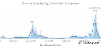 CORONAVIRUS: Caseload activity isn't the only metric at low levels in Lyon County - KVOE