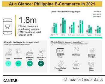 FMCG industry sees 'slow return' to pre-pandemic levels for Pinoys - manilastandard.net