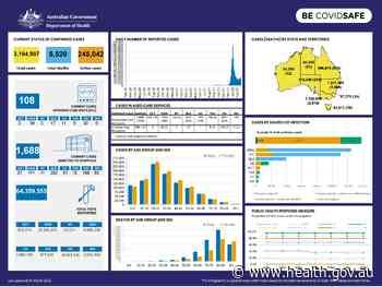 Coronavirus (COVID-19) at a glance – 10 March 2022 - Australian Government Department of Health