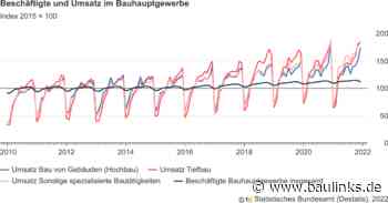 2021 ein Prozent mehr Umsatz im Bauhauptgewerbe als 2020