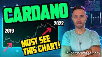 CARDANO: Shocking Data Reveals Roadmap For ADA Price - By Crypto Capital Venture - Cardano Feed