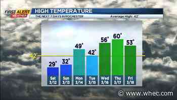 Yellow Alert: Accumulating snow, wind and cold return toWestern New York Saturday