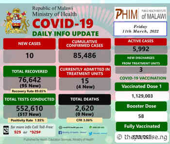 Coronavirus - Malawi: COVID-19 Daily Info Update (11 March 2022) | The Paradise News - The Paradise News