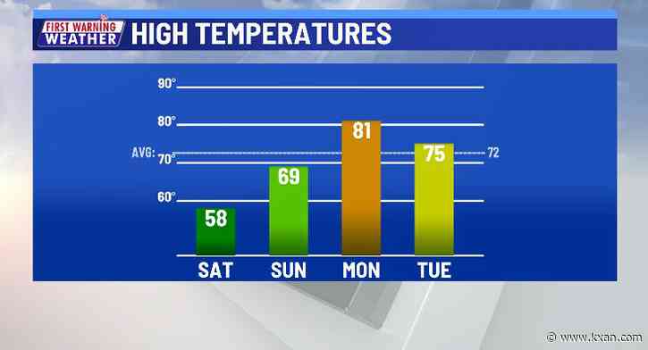 80s are just around the corner; one more widespread freeze to get through first