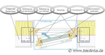 ift-Richtlinie FE-18/1: Öffnungsbegrenzer sind mehr als zusätzliche Beschlagteile