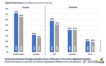 JCDecaux: Deutschland sucht noch Digital-Anschluss - invidis - Digital Signage Portal