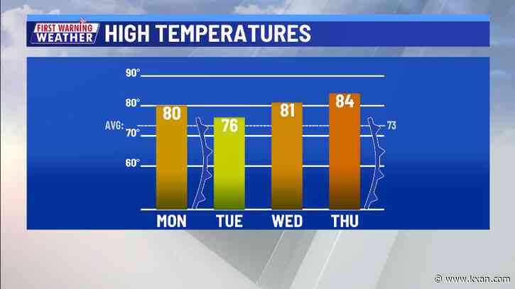 Warm and breezy with a low end risk of storms