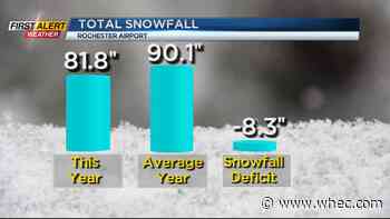 First Alert: Some warmth on the way this week before changes arrive for the weekend