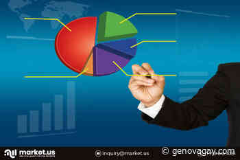 Il mercato globale dei gas nobili di grado elettronico 2022 sviluppa CAGR, crescita delle dimensioni del mercato: Linde Group, Air Liquide, Praxair - Genovagay - Genova Gay