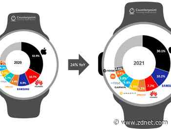 Counterpoint: Global smartwatch market surges on massive growth in India, Samsung takes over 2nd place