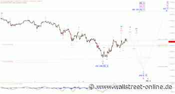 Elliott Wellen Analyse: Seitwärts-Konsolidierung im DAX