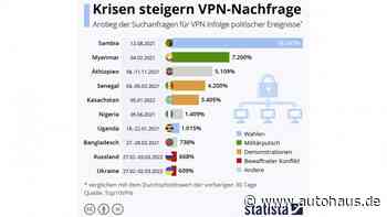 Nutzer entfliehen "Fake-News" und Internet-Zensur - Autohaus