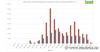 1. Brückengipfel im  Verkehrsministerium