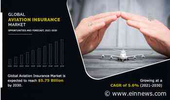 Revolutionary Trends in Aviation Insurance Market: Global Opportunity Analysis and Industry Forecast, - EIN News