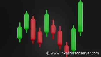 Is Unibright (UBT) a Bad Investment Monday? - InvestorsObserver