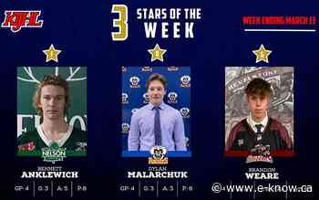 Rockies' Malarchuk top KIJHL defender of the week | Columbia Valley, Invermere - E-Know.ca