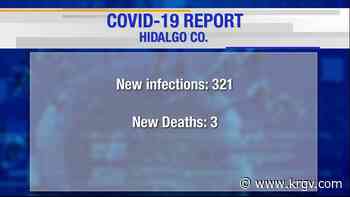 Hidalgo County reports 3 coronavirus-related deaths, 321 COVID cases - KRGV