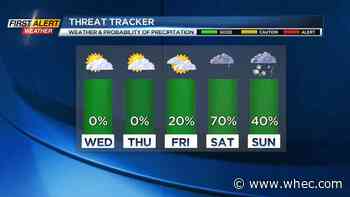 First Alert Weather: Milder air on tap