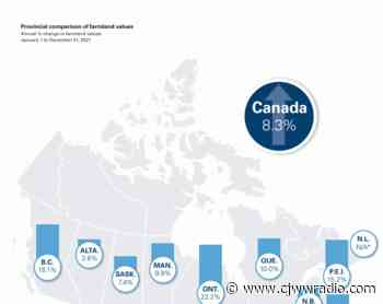 Average Saskatchewan Farmland Values Rise During Drought Year - CJWW