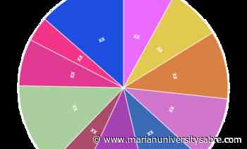 Airline Seat Market Investment Analysis | Zodiac Aerospace, Stelia Aerospace, Recaro, Aviointeriors – The Sabre - The Sabre