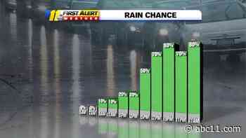 Showers & Storms Return Today