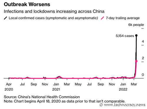 Does China Have Vested Interest To Kill Capitalism?