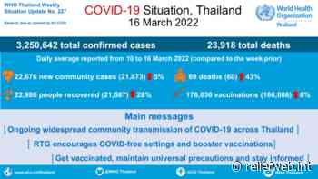 Coronavirus disease 2019 (COVID-19) WHO Thailand Situation Report 227 - 16 March 2022 - Thailand - ReliefWeb