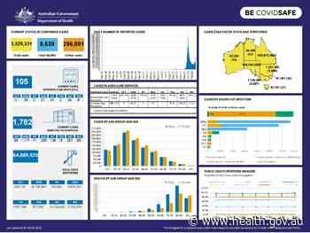 Coronavirus (COVID-19) at a glance – 16 March 2022 - Australian Government Department of Health
