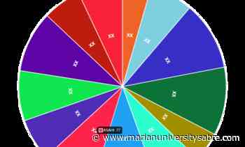 Cone Beam Computed Tomography Market – Major Technology Giants in Buzz Again | Danaher, Planmeca Group – The Sabre - The Sabre