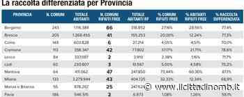 Comuni Ricicloni 2020, Monza e Brianza promosse. E nessuno ricicla come Usmate Velate e Lesmo - Cronaca, Albiate - Il Cittadino di Monza e Brianza