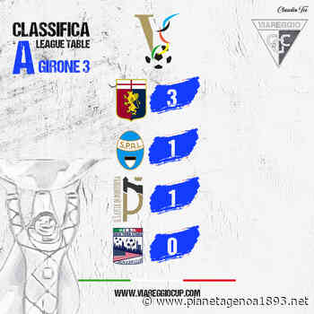 Il Genoa parte bene al Viareggio: cinque gol agli americani - Pianetagenoa1893.net