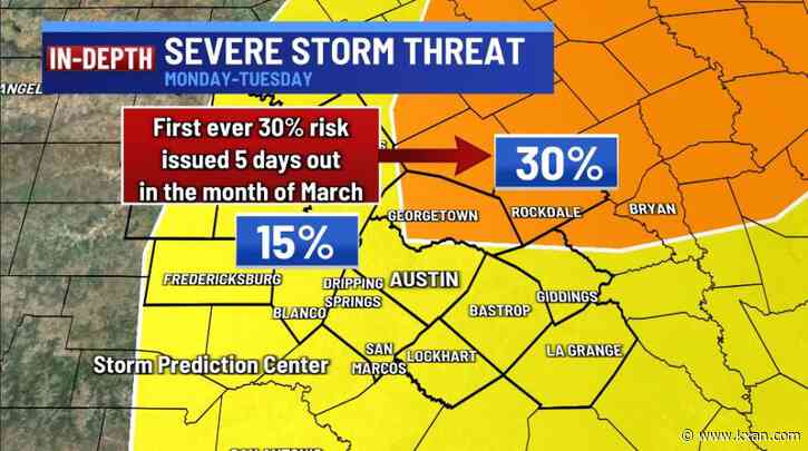 Severe risk Monday-Tuesday at 30% — what does that mean?