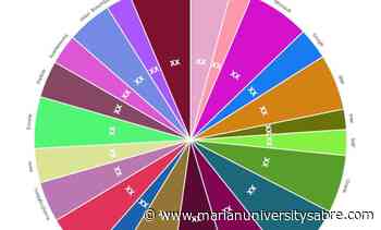 Internet of Things (IoT) Platforms Market Investment Analysis | PTC (ThingWorx), Cisco (Jasper), Microsoft, Google – The Sabre - The Sabre