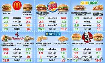 Plant-based alternatives of fast food favourites are up to 30% saltier and 60% fattier - Daily Mail