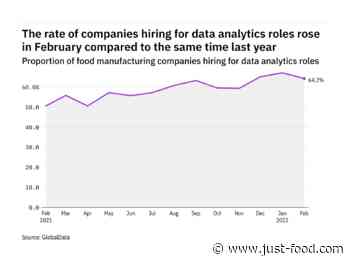 Data analytics hiring levels in the food industry on rise year-on-year - just-food.com