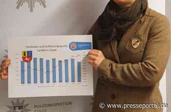 POL-STD: Kriminalitätslage 2021 im Landkreis Stade - Polizeiinspektion Stade veröffentlicht... - Presseportal.de