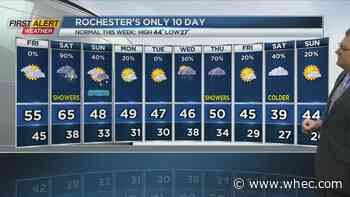 First Alert: Nice weather to end the week with warm and showery conditions Saturday