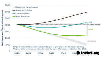 China's efforts to decarbonize road transport: Decent, but not sufficient - International Council on Clean Transportation